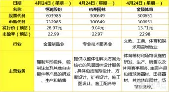 新股申购是什么意思,新股申购一定能赚钱吗