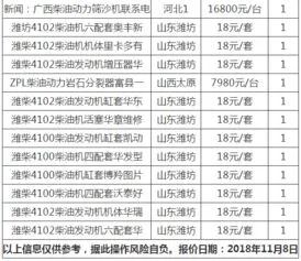 最新柴油价格多少钱一吨