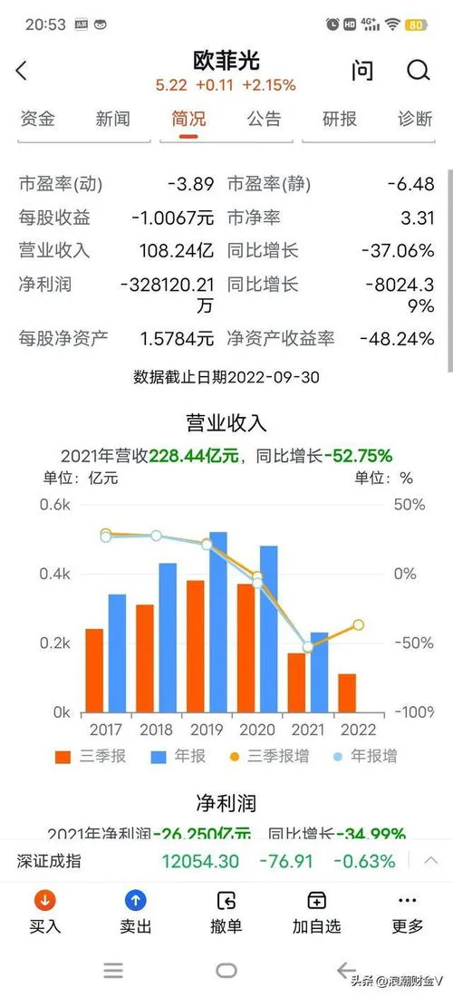 欧菲光会被st吗,欧菲光会被st吗2023年