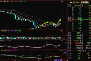 洛阳钼业还能涨起来吗,洛阳钼业还能涨起来吗2022.2.28