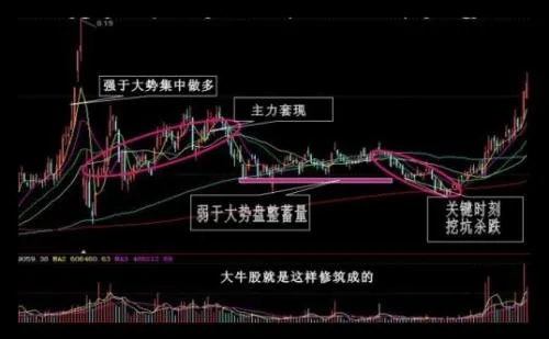 炒股怎么看k线图解,炒股入门初学者基础知识