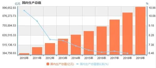 现在外汇行情怎么样,现在外汇行情怎么样挣钱吗