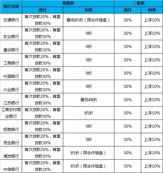 现在房贷利率多少钱,现在房贷的利率是多少