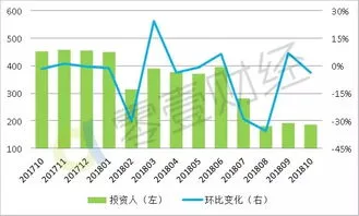 目前p2p还有多少平台