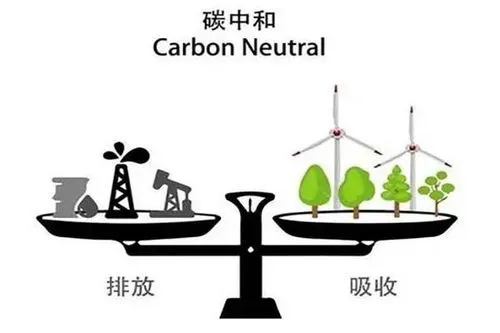 碳中和是什么意思,碳中和是什么意思有利于什么企业