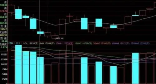 缩量下跌和放量下跌各说明什么