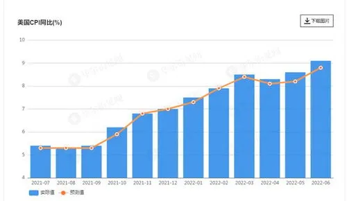 美联储大幅加息如何影响全球市场,美联储大幅加息如何影响全球市场8