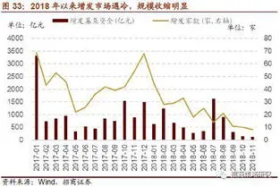 股东减持股票意味着什么,上市公司股东减持股票意味着什么