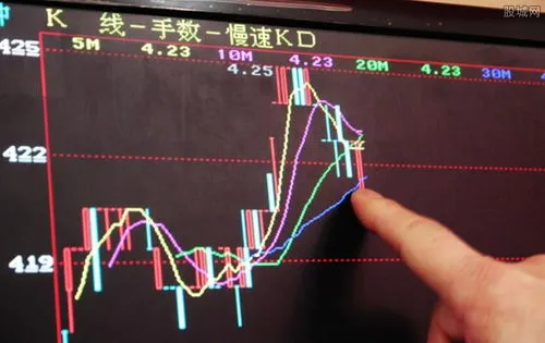 股市k线图怎么看放量缩量,股市k线图怎么看放量缩量图