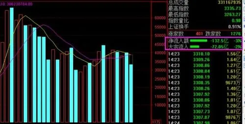 股市主力流入流出是什么意思,炒股怎样知道主力已经跑了