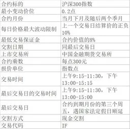 股指期货开户条件有什么要求,股指期货开户条件有什么要求 30万