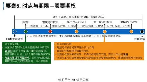 股权上市后多久能分到钱