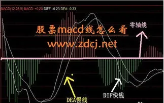 股票macd线是什么意思