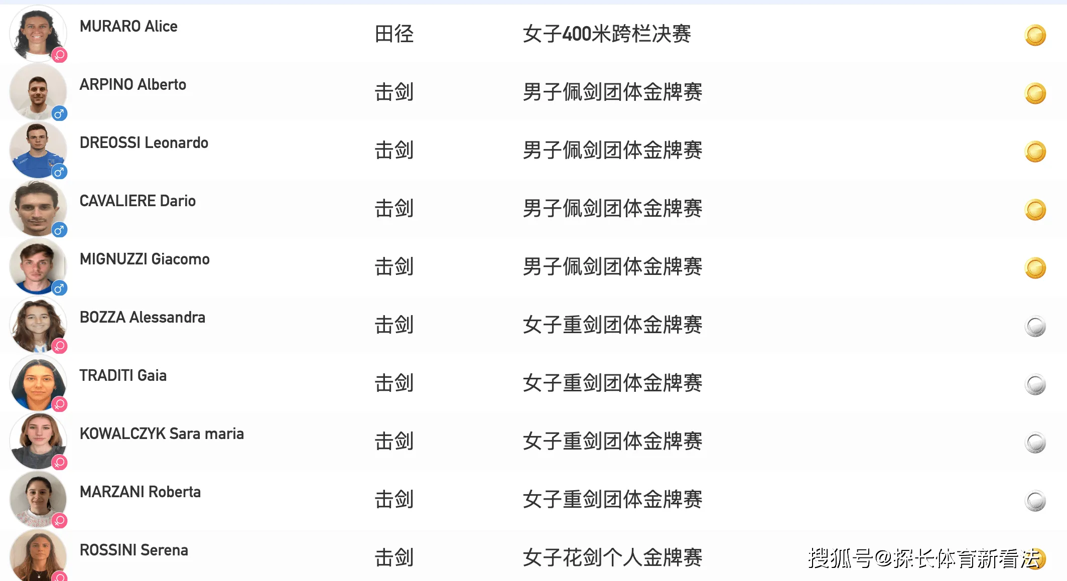 成都大运会奖牌榜排名 成都大运会最新金牌榜出炉