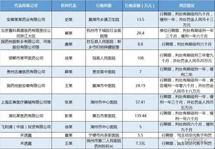 医药代表抓到判几年 医药代表贿赂罪怎么判