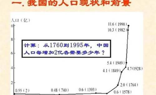 10后与00后出生率相差多少？ 2023上半年出生人口？