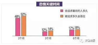 中国单身人口2.4亿是指哪个年龄段？ 全国未婚成年男女比例？