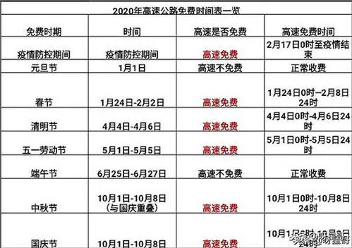 免过路费的时间怎么计算 23年五一什么时候免高速费