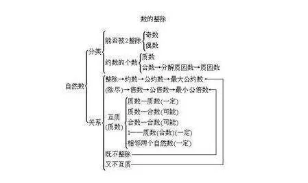 最小的自然数是多少？ 四年级数学题，最小的自然数是 （），自然数的个数是（）的。