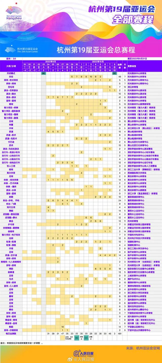 杭州亚运观赛日历 杭州亚运会日程明细表