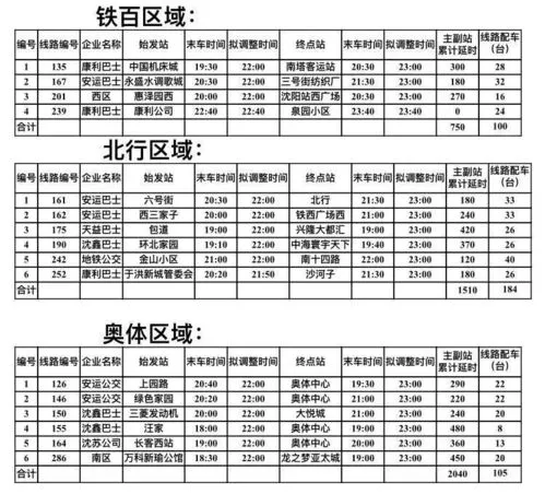 全国双休日什么时间执行的