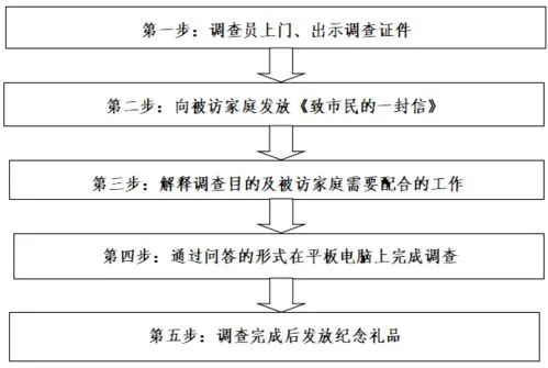 周三周四休息的工作