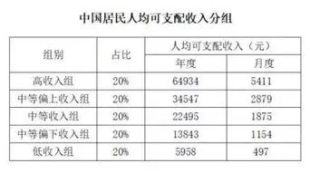 个人收入不超过12万元不用交税吗,多少工资不需要交税