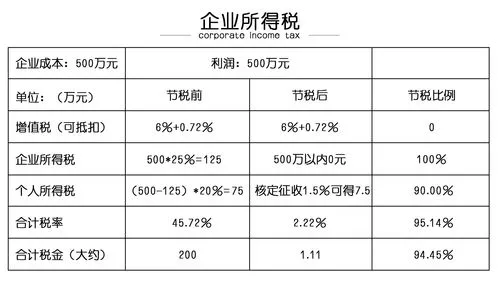 缺少进项票如何税务筹划,缺少进项票如何税务筹划