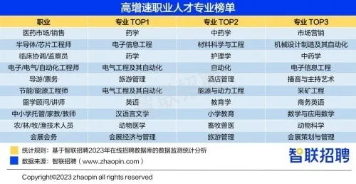 2023年就业形势 2023年就业形势分析报告