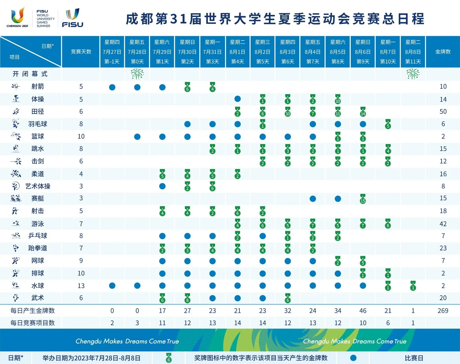 成都大运会赛程及时间表 2023成都大运会项目表