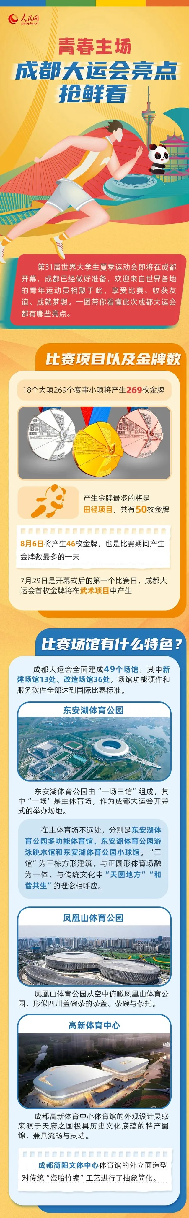 2023年大运会举办时间及地点？ 2018年大运会举办地？