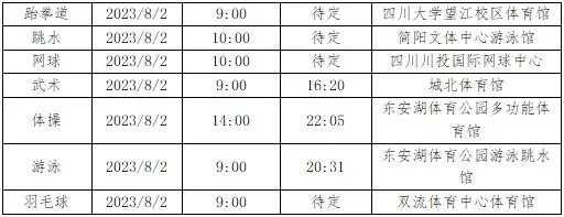 大运会8月2日篮球比赛 大运会8月2号赛程安排