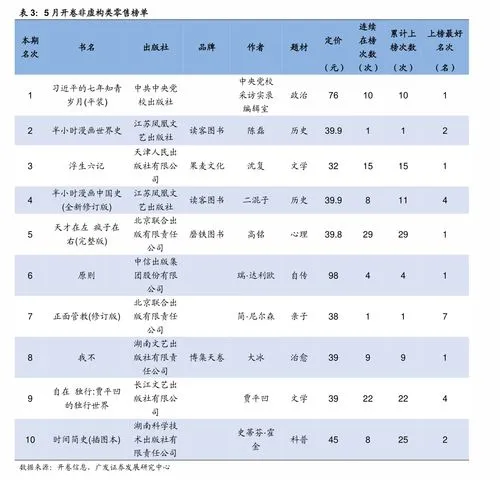 专利转让价格一览表,中国高校专利转让排行榜（TOP100）