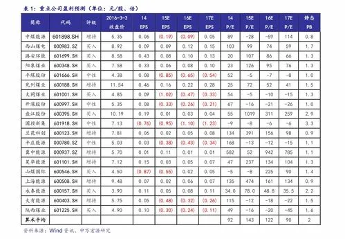 婚宴价格一览表,婚宴“高峰期”到来，给大家分享5款婚宴用酒，品质好有面子