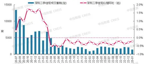 深圳房价2023最新价格,房价地图|2023年1月重点城市二手房价格保持平稳波动