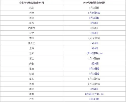 考研啥时候出结果,考研结束后，这些时间点一定要知道