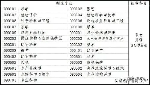 成人高考考试时间,2021年全国成人高考考试时间