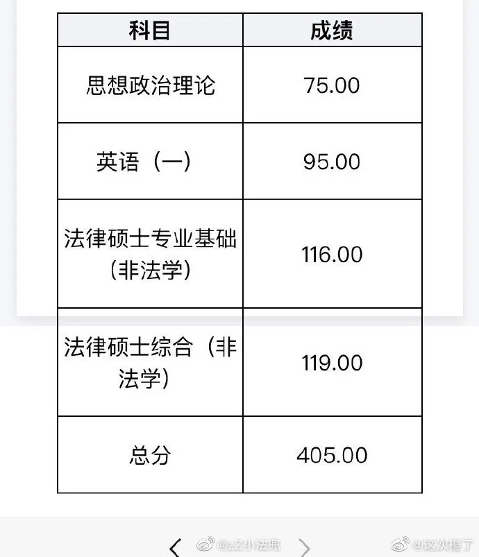 英语一和英语二的区别 英语一考研题型