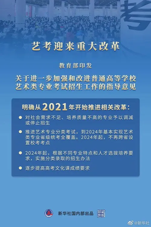 2024年艺考改革最新方案,2024年艺考改革新政解读