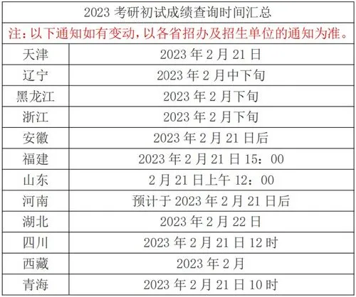 2023年考研时间公布,2023年考研初试成绩即将公布