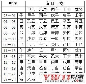 取名字生辰八字起名免费