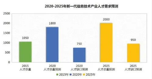 2023年好找工作吗,百城库存连续4年正增长，2023年去化有望提速