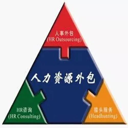 人力资源外包和劳务派遣,劳务派遣、人力资源外包与劳务外包的异同