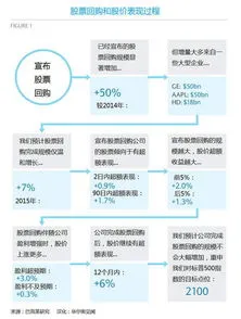 股票回购是什么意思,股权回购是什么意思