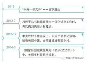 美丽乡村建设经验总结,建设宜居宜业和美乡村 探索乡村振兴高新经验