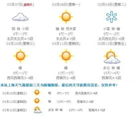 上海什么时候回暖,上海入冬了！回暖？等下周