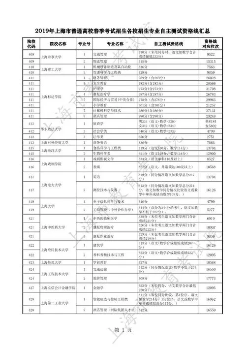 2020上海春考难度,上海春季促进就业专项行动大型招聘会举行