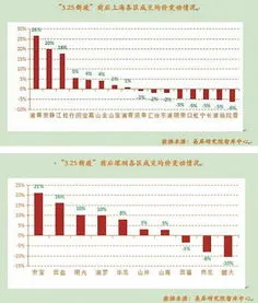 深圳楼市成交量腰斩 新闻