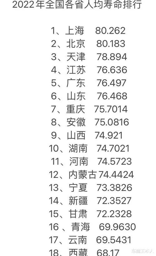 中国各省人均寿命2022 中国各省人均寿命2022年是多少