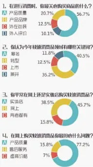 快消消费新趋势 快消消费新趋势分析